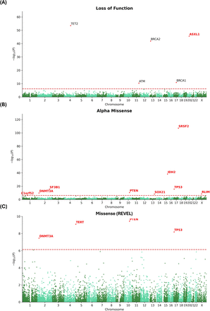 Supplementary Figure 3.