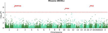 Supplementary Figure 4.