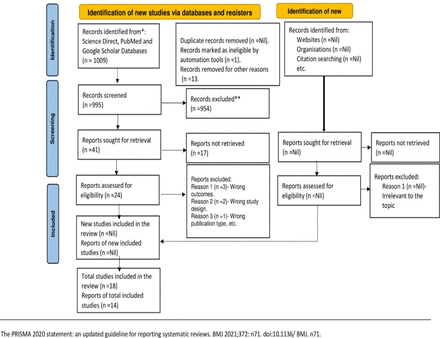 Figure 1: