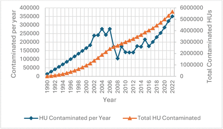 Figure 2: