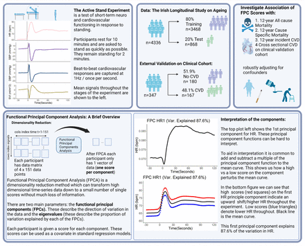 Figure 1: