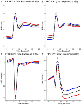 Figure 4: