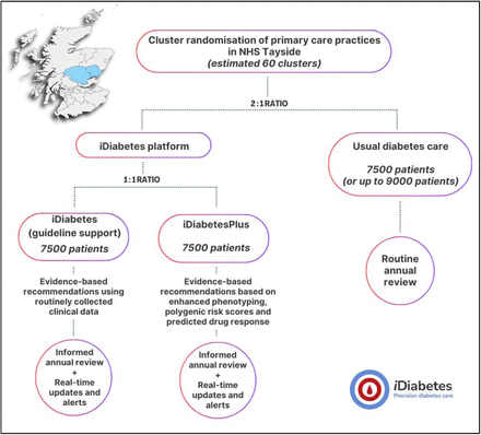 Figure 1: