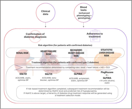 Figure 2: