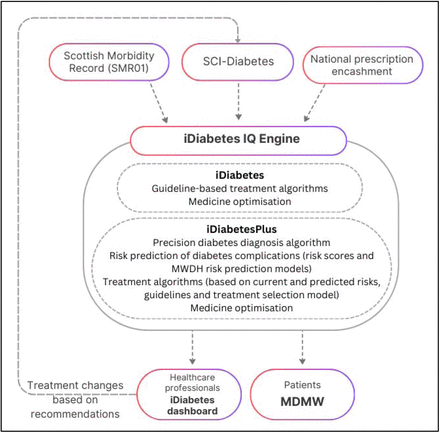 Figure 3: