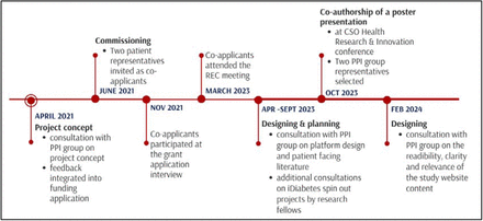 Figure 4: