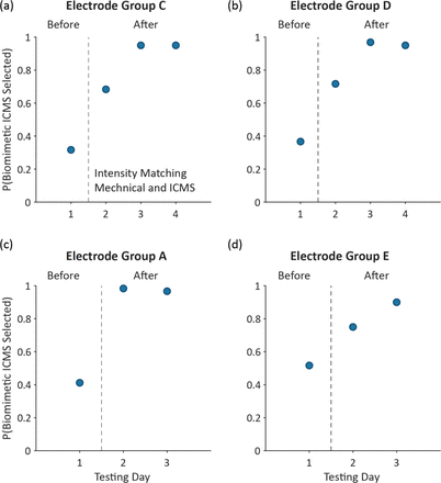 Supplementary Figure 4.