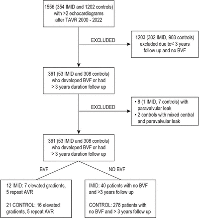 Figure 1A.