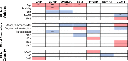 Figure 4: