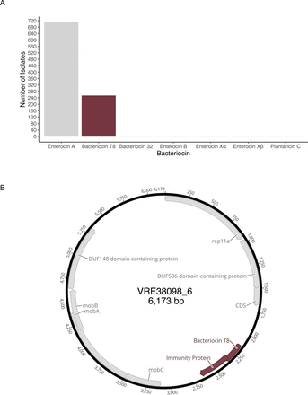 Figure S2: