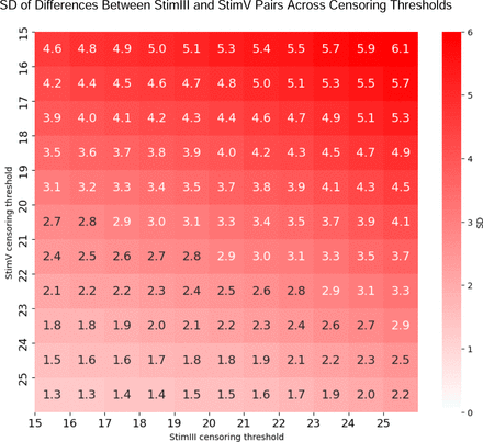 Supplemental Figure 1.