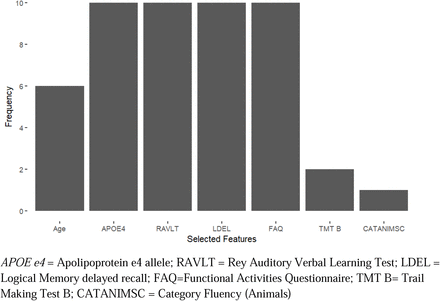 Figure 2.