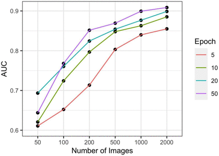 Figure 2: