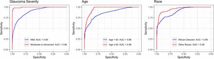 Figure 3: