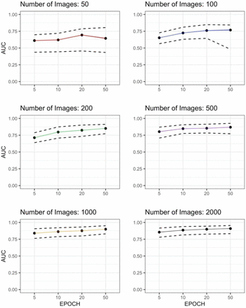 Supplemental Figure 2: