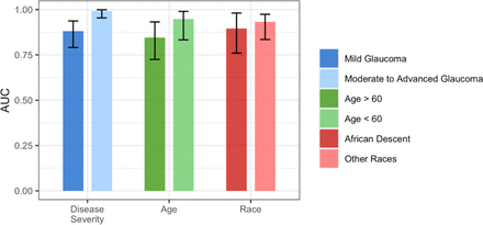 Supplemental Figure 3: