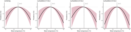 Figure S7: