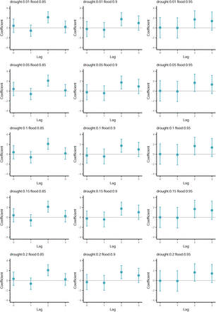 Figure S10: