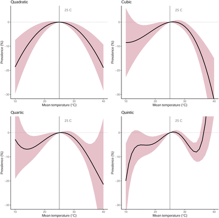 Figure S11: