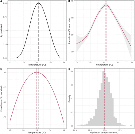 Figure S1: