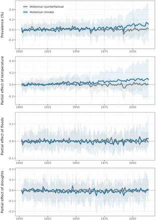 Figure S4: