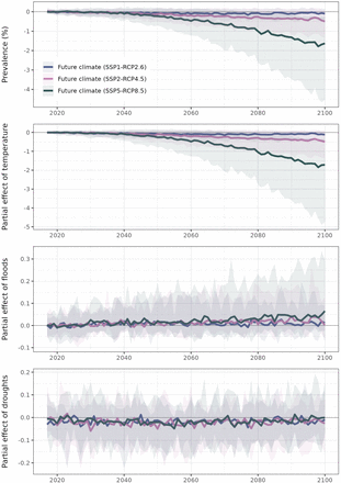 Figure S5: