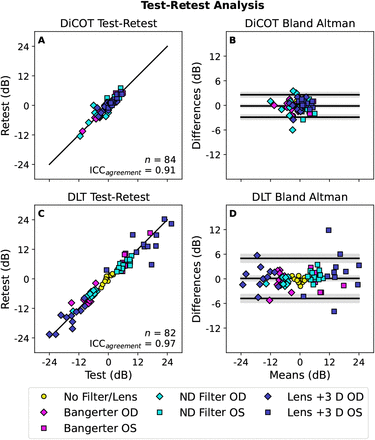 Figure 4: