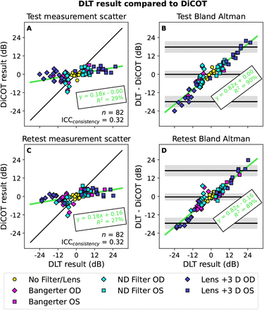 Figure 5: