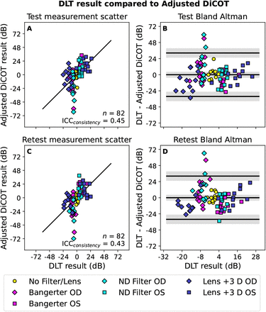 Figure 6: