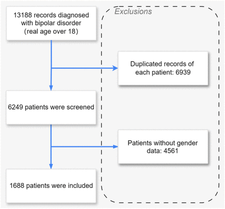 Figure 1.