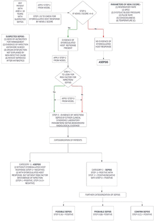 Figure-1: