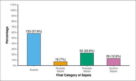 Figure-3