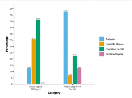 Figure-4: