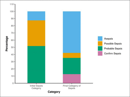 Figure-5: