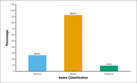 Figure-6: