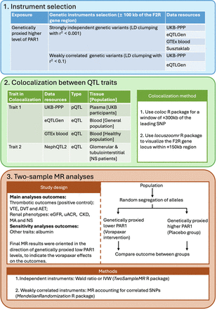 Figure 1: