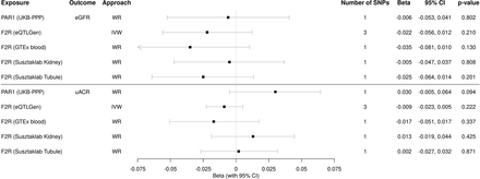 Figure 5: