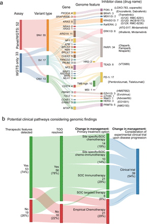 Fig 6.