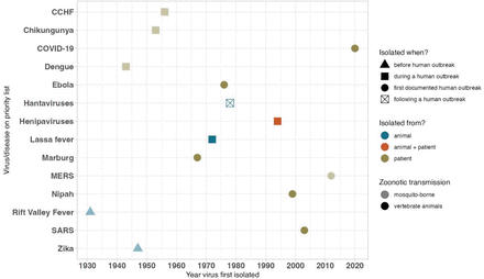 Figure 2: