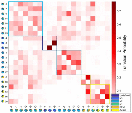 Figure 3.