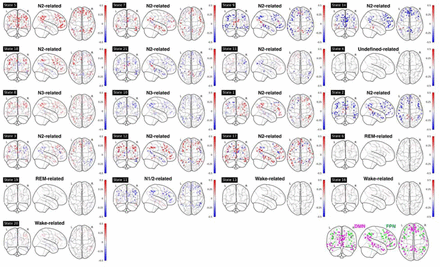 Figure 4: