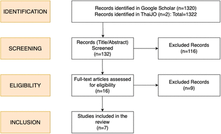 Figure 1: