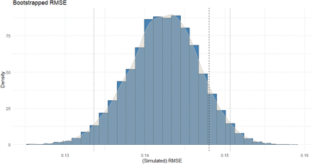 Supplementary Figure 1.