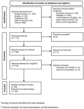 Fig 1.