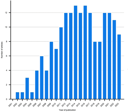 Fig 2.