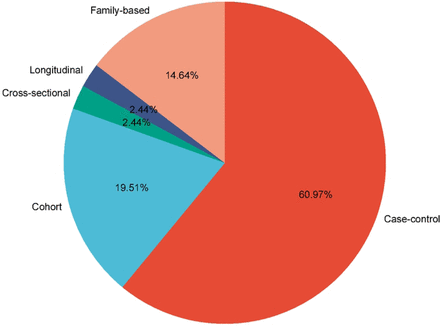 Fig 3.