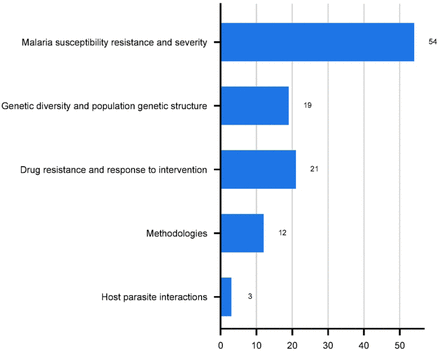 Fig 4.