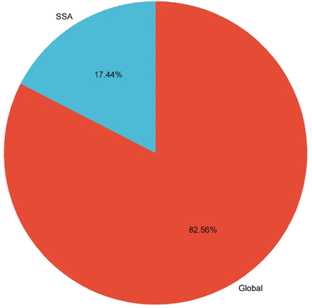 Fig 7.