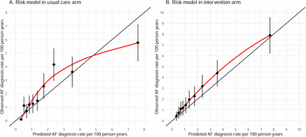 Figure S4: