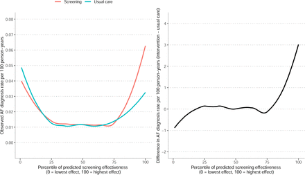 Figure S6: